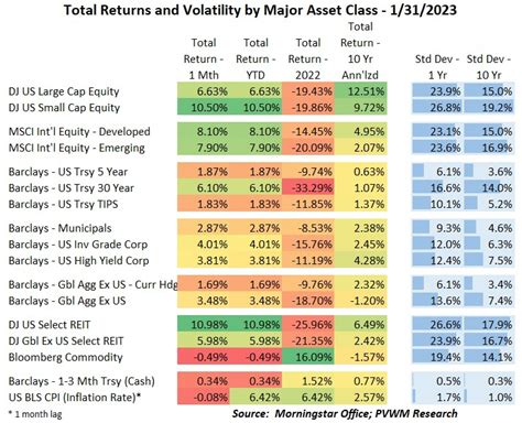 12 Asset Class Return Predictions for 2023 and Beyond.